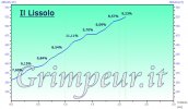 lissolo_altimetria_760.jpg