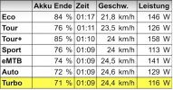Bosch varie assistenze consumi tempi.jpg