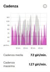 STRAVA-CADENZA.jpeg