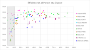 Efficiency_All_EN-2048x1144.png