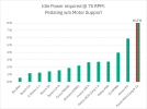 Idle-Power_EN.png