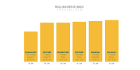 END_064_VT_Grafen_Rollwiederstand_INT7-2048x1024.png