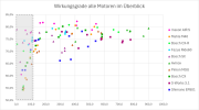 Efficiency_All_DE-2048x1143.png