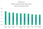 Efficiency_EN_rev2d.png